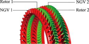 Characterization of component interactions in two-stage axial turbine(图2)