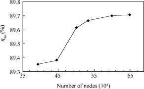 Characterization of component interactions in two-stage axial turbine(图3)